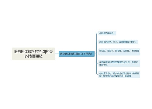 医药固体微粉的特点|种类多|表面粗糙