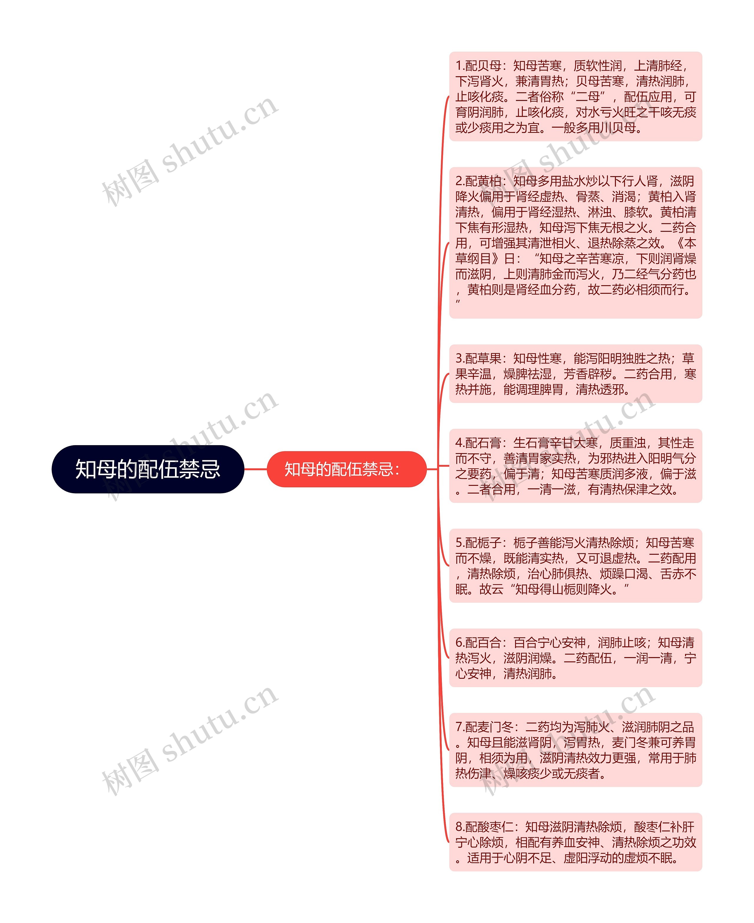 知母的配伍禁忌