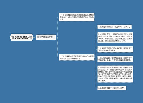 糖浆剂制剂标准