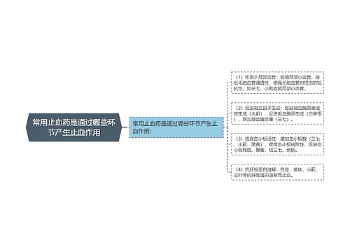 常用止血药是通过哪些环节产生止血作用