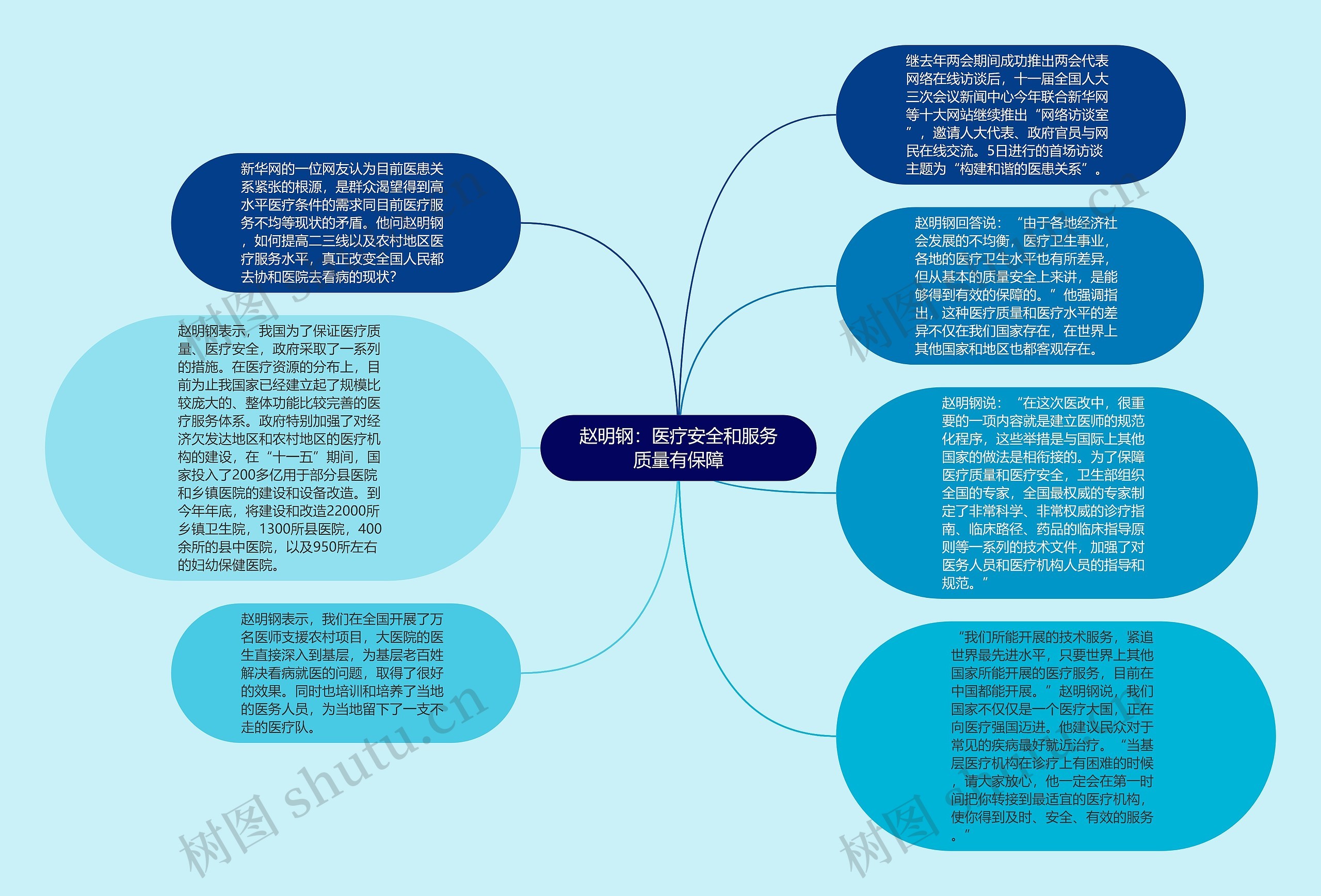 赵明钢：医疗安全和服务质量有保障