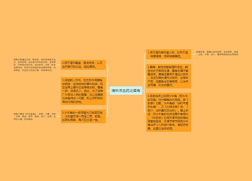 清热凉血药之犀角