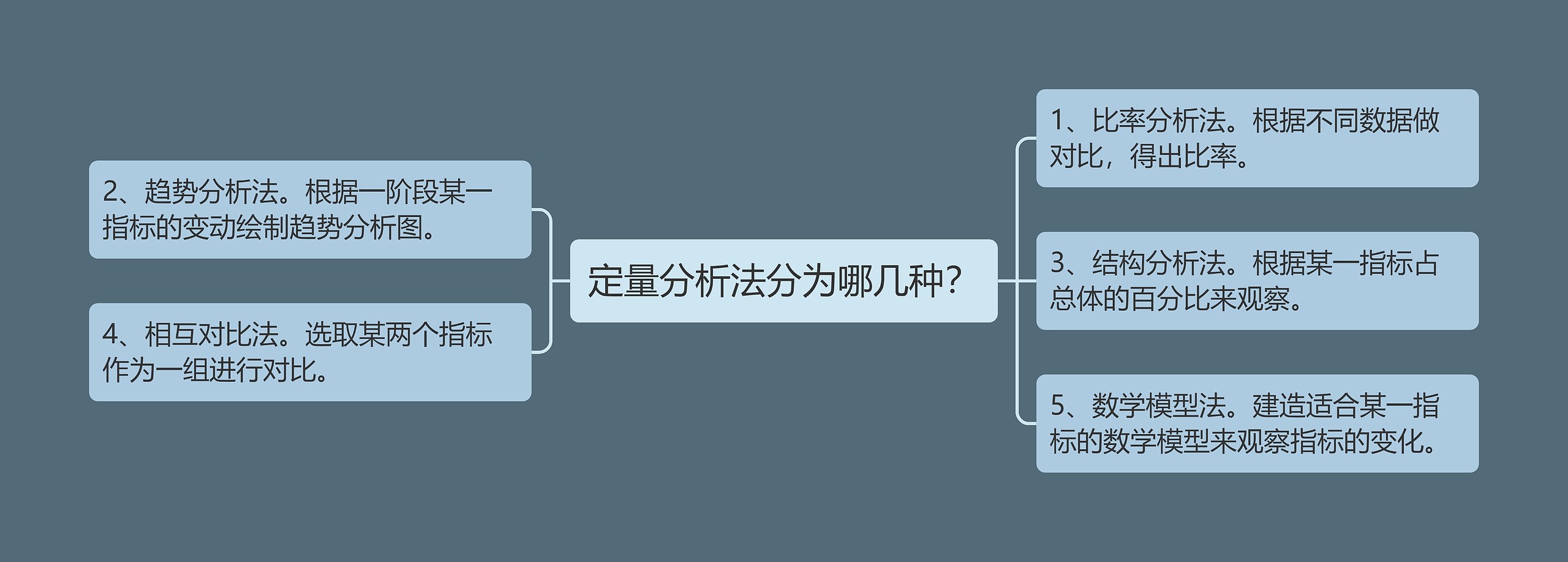 定量分析法分为哪几种？