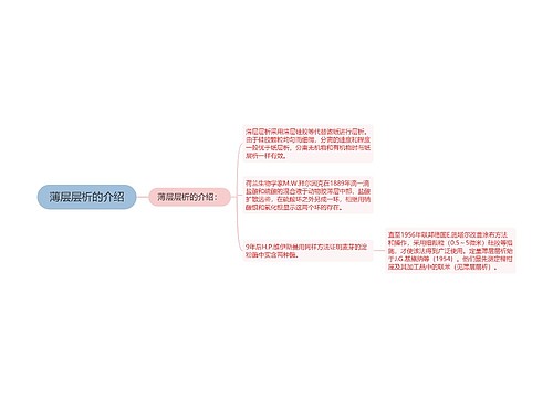 薄层层析的介绍