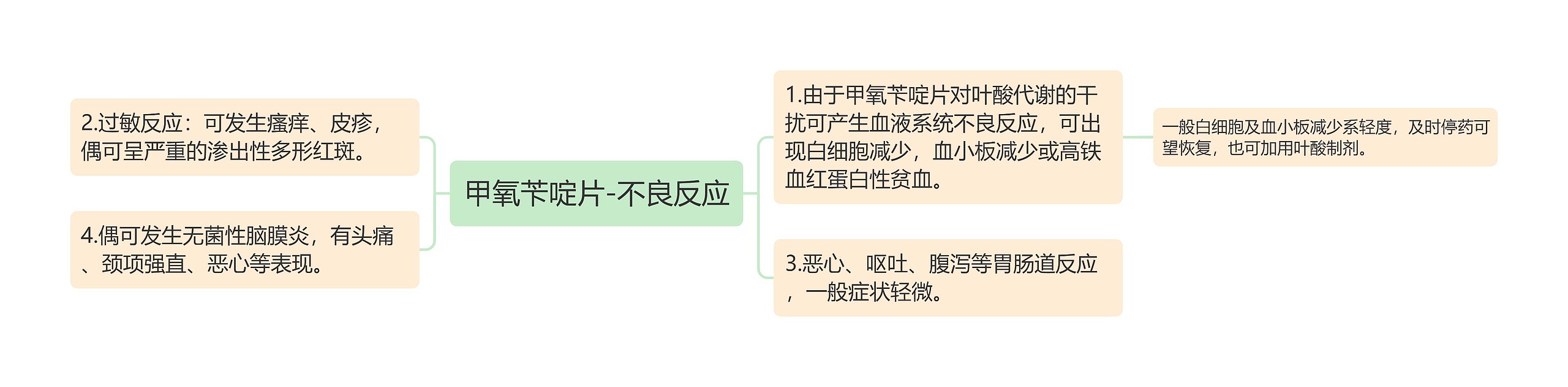 甲氧苄啶片-不良反应 甲氧苄啶片-不良反应
