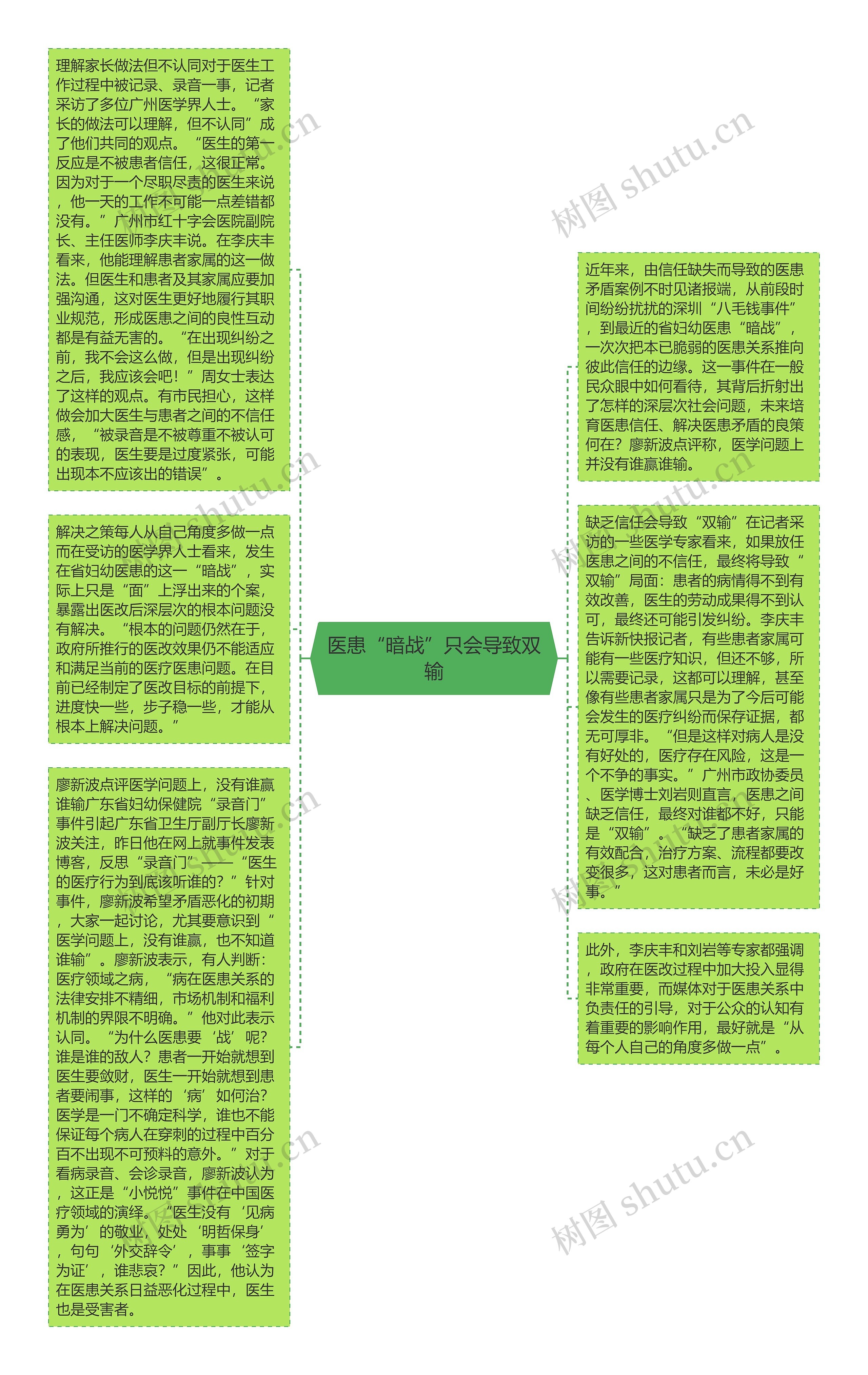 医患“暗战”只会导致双输思维导图