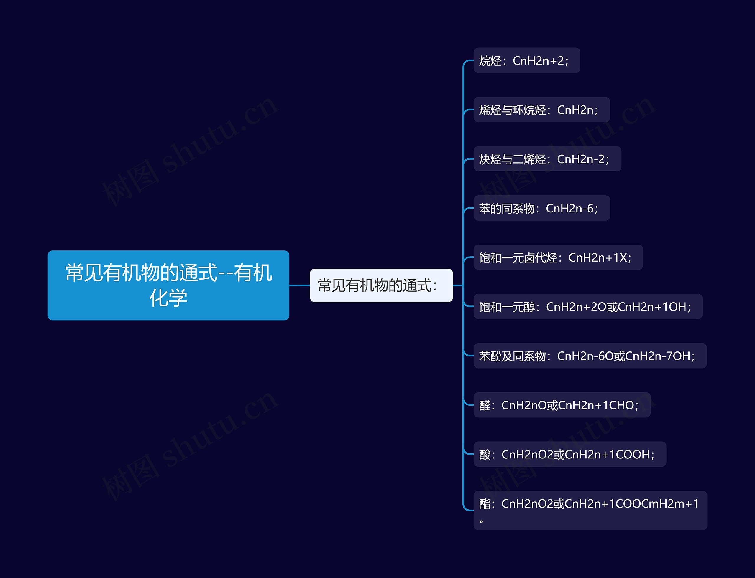 常见有机物的通式--有机化学