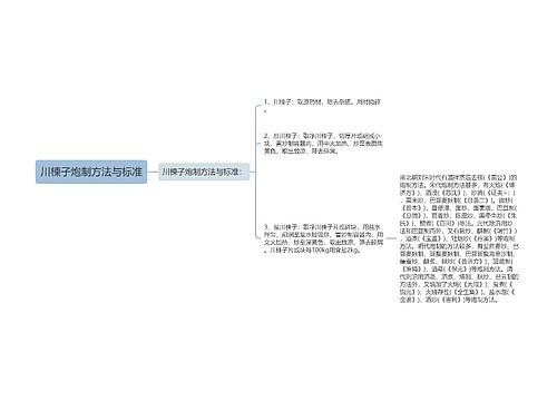 川楝子炮制方法与标准