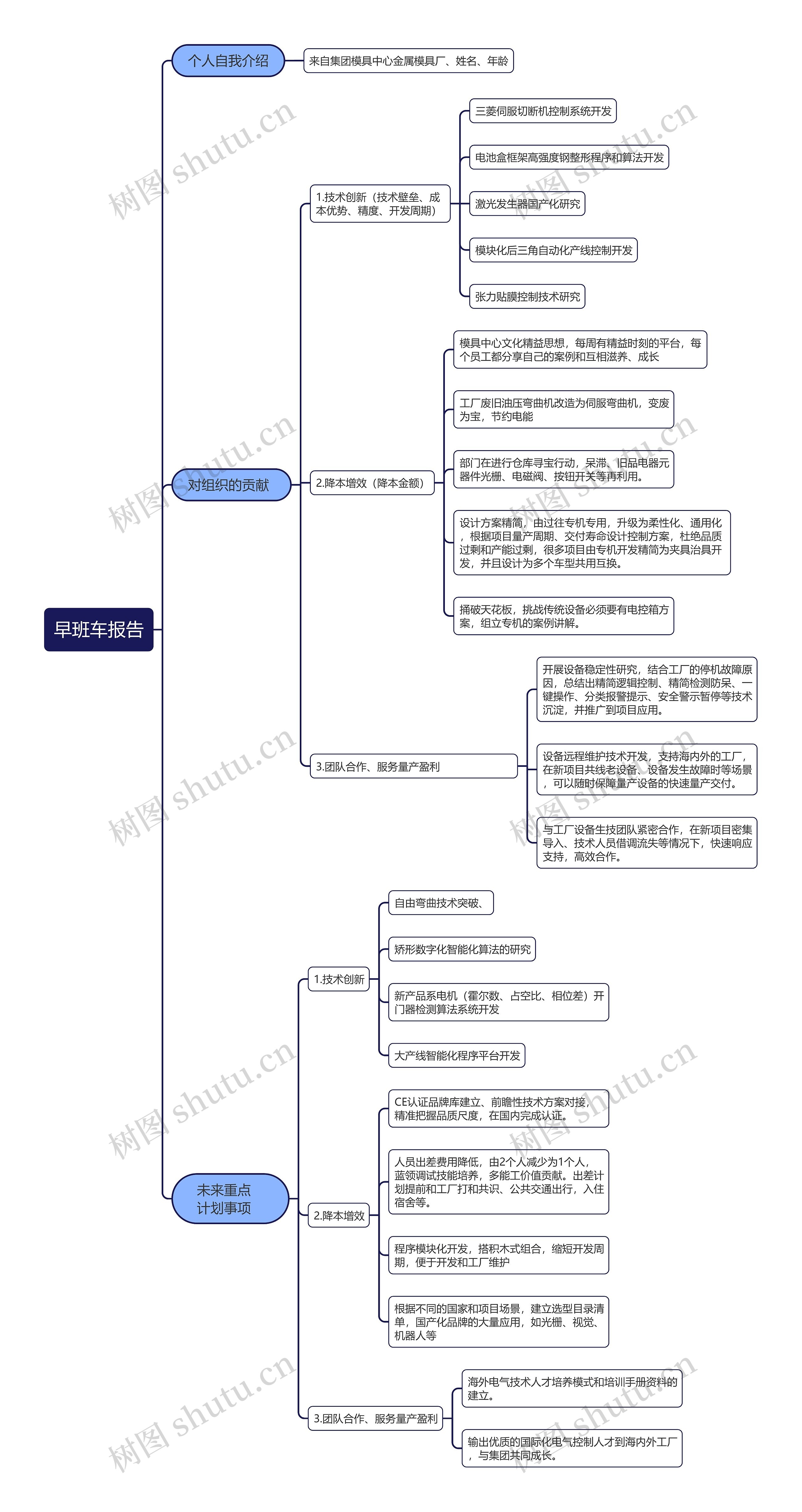 早班车报告思维导图