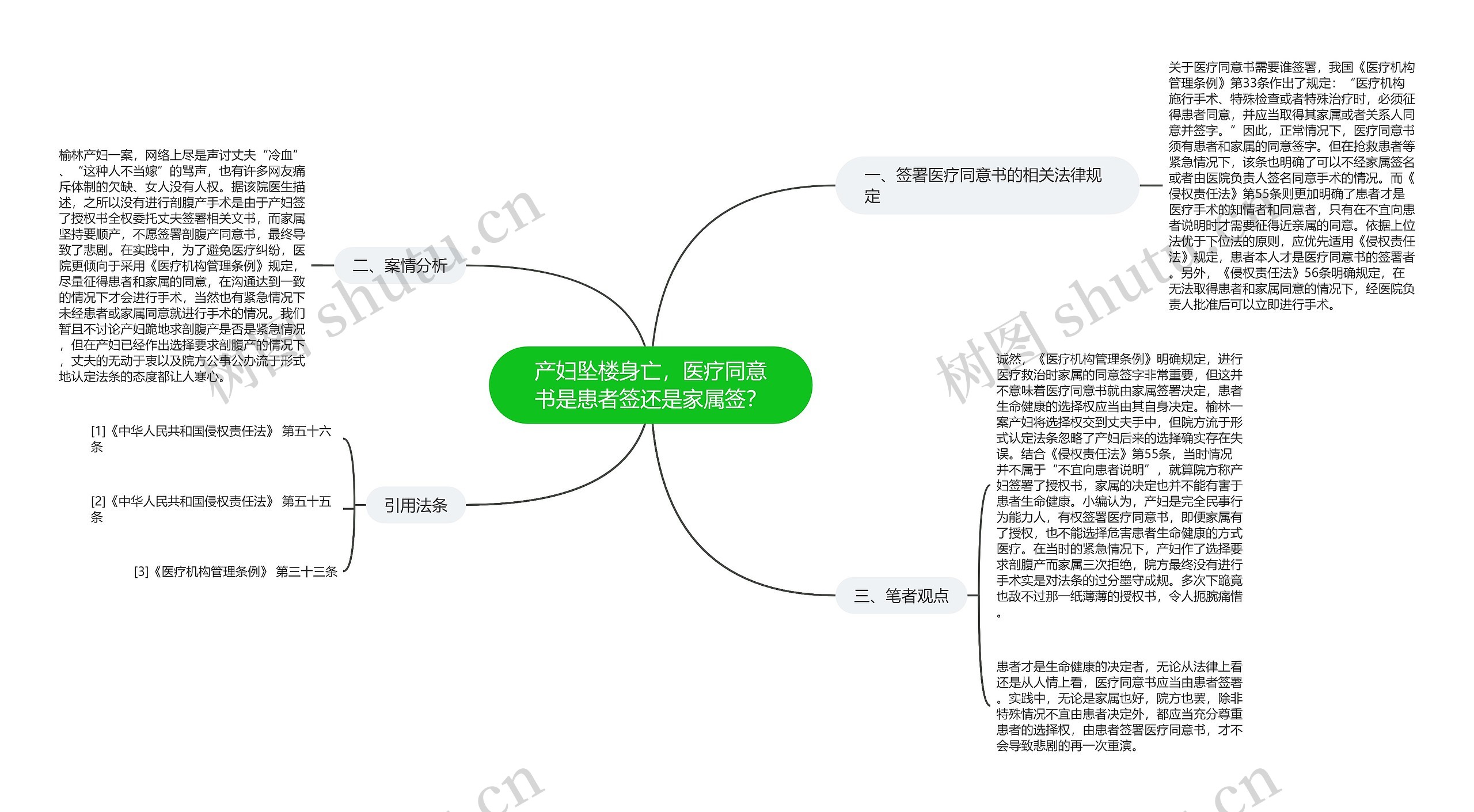 产妇坠楼身亡，医疗同意书是患者签还是家属签？