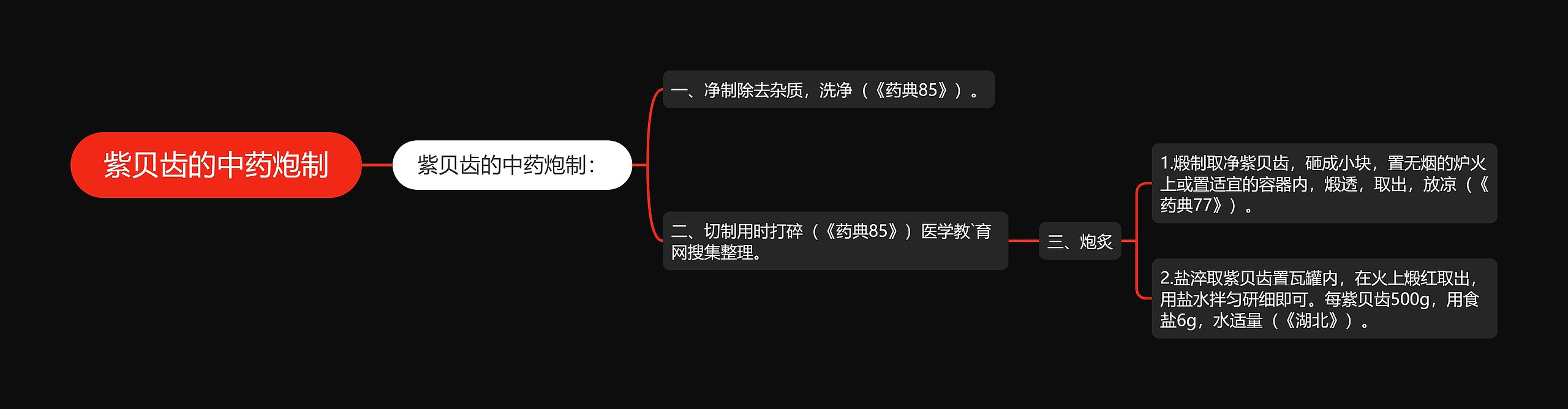 紫贝齿的中药炮制思维导图