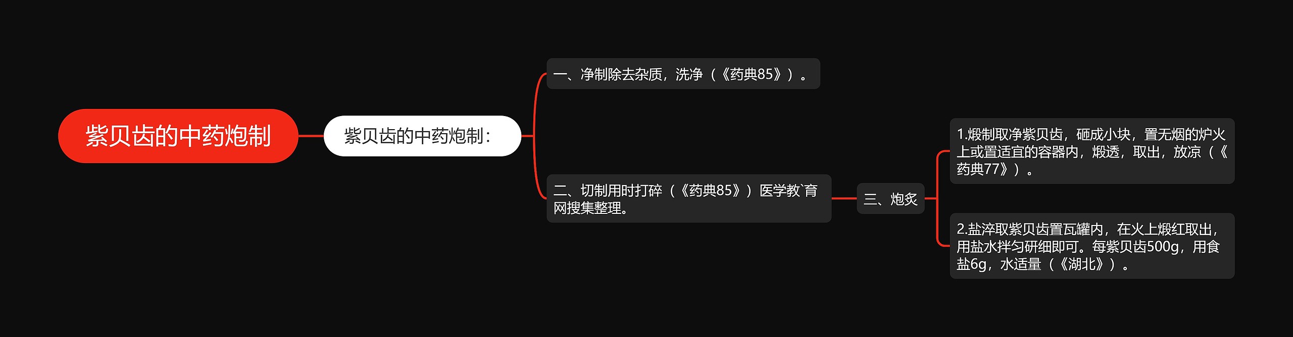 紫贝齿的中药炮制 紫贝齿的中药炮制