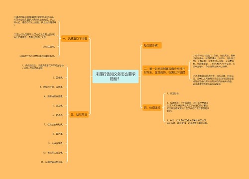 未履行告知义务怎么要求赔偿？