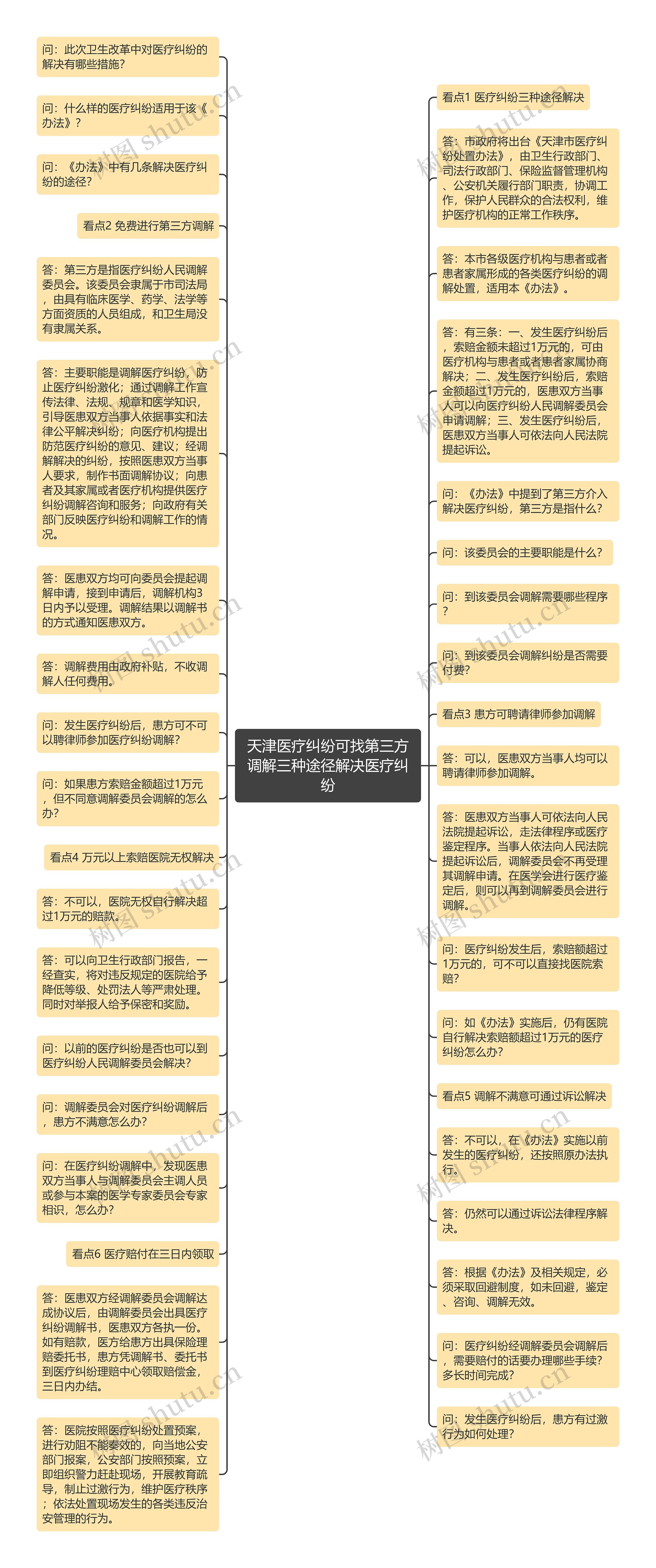 天津医疗纠纷可找第三方调解三种途径解决医疗纠纷