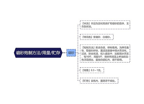 硇砂炮制方法/用量/贮存