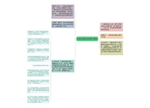 剥离非医药业务股价暴涨