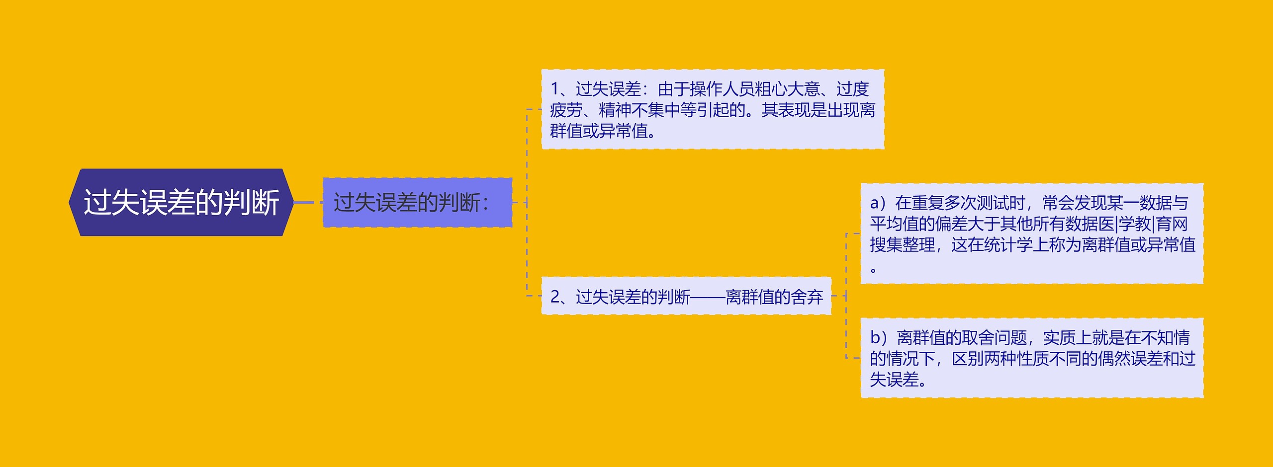 过失误差的判断 过失误差的判断