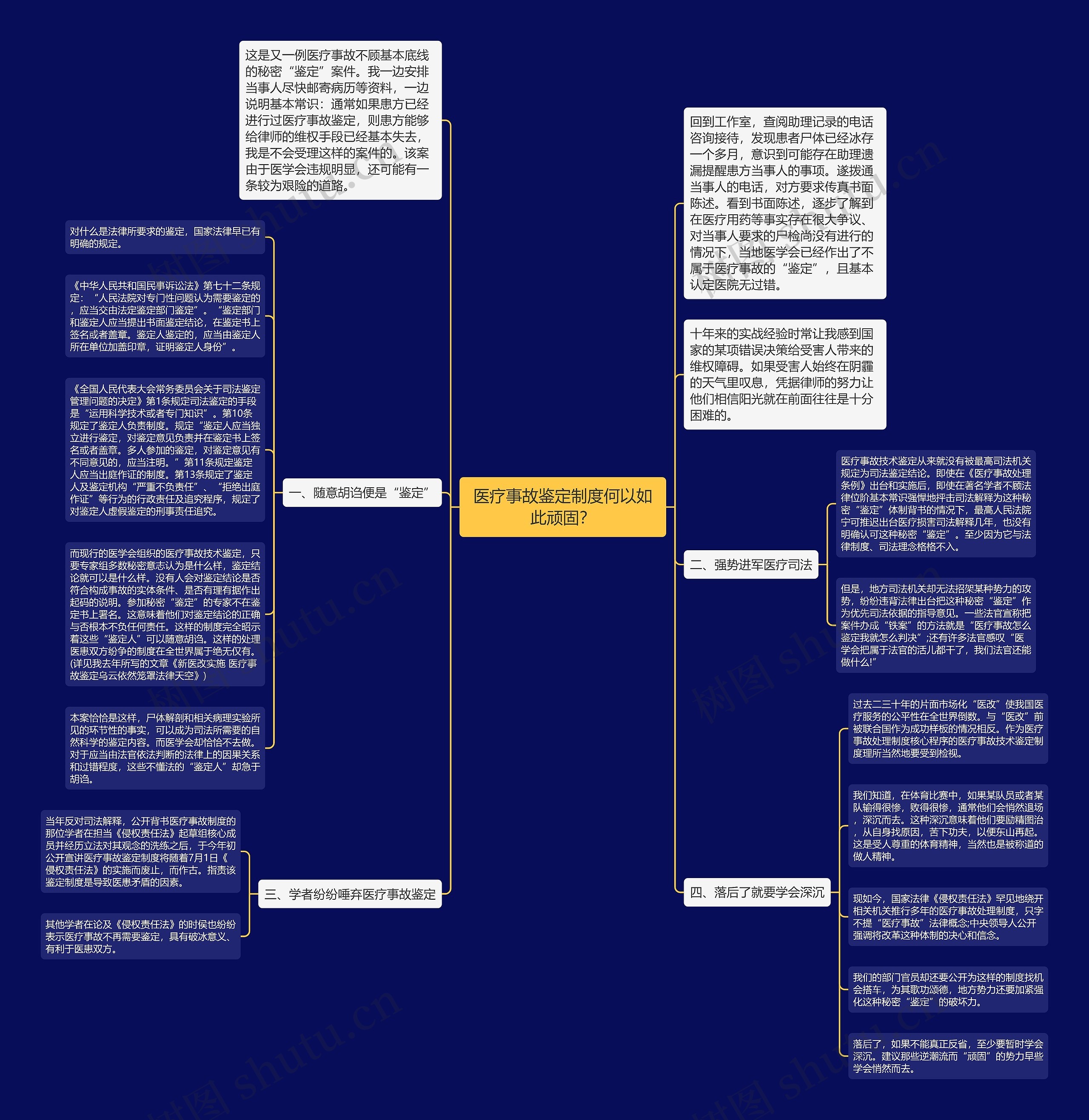 医疗事故鉴定制度何以如此顽固？思维导图