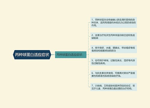 丙种球蛋白适应症状