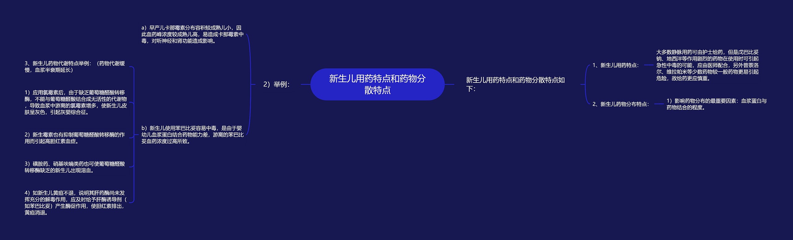 新生儿用药特点和药物分散特点