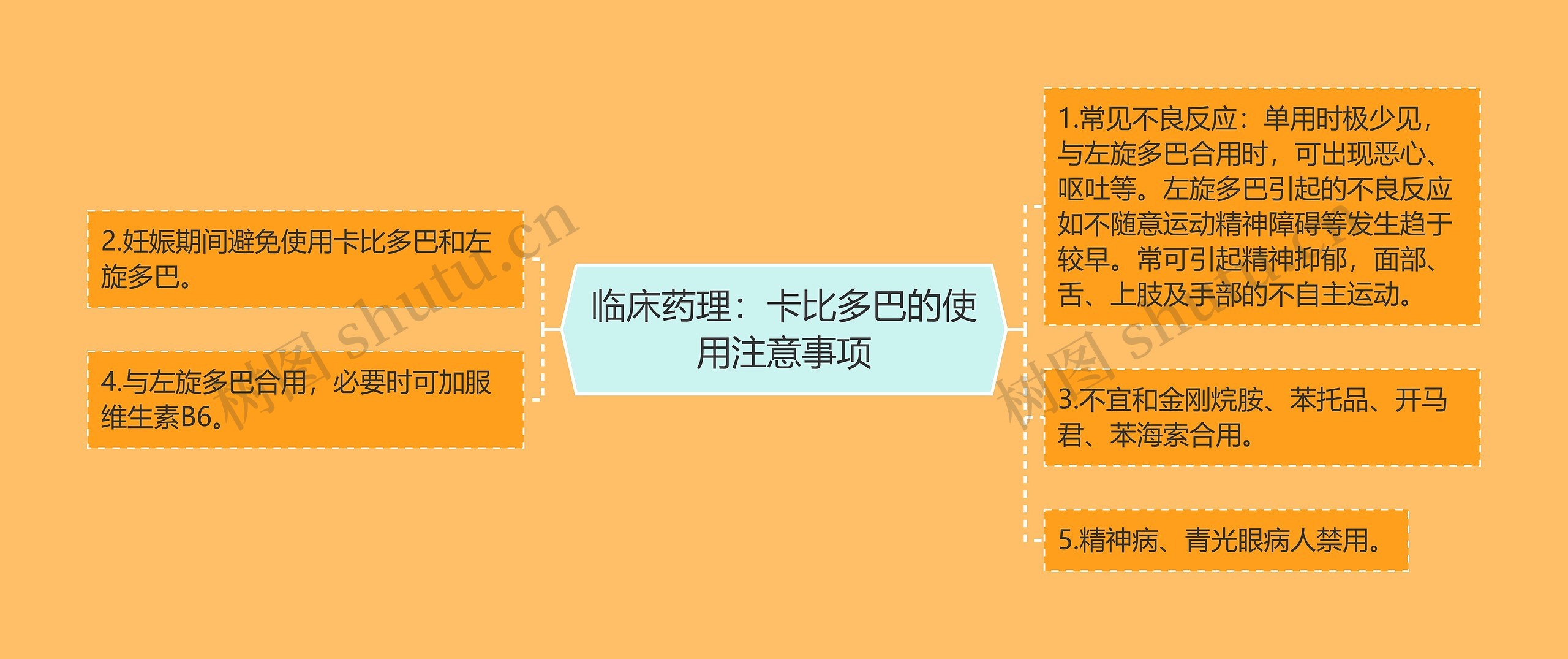 临床药理：卡比多巴的使用注意事项思维导图