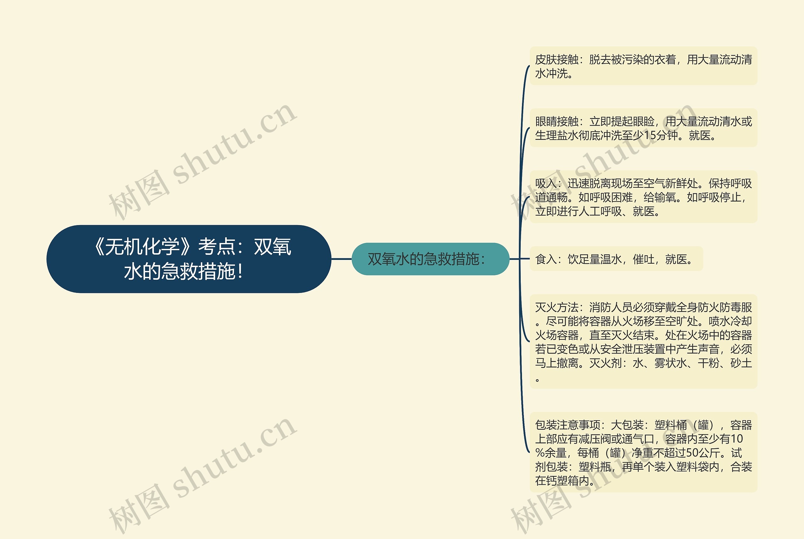 《无机化学》考点：双氧水的急救措施！思维导图