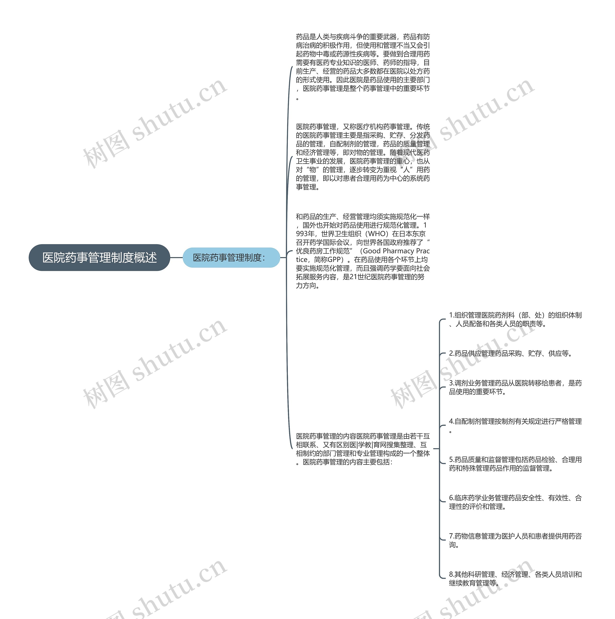 医院药事管理制度概述思维导图