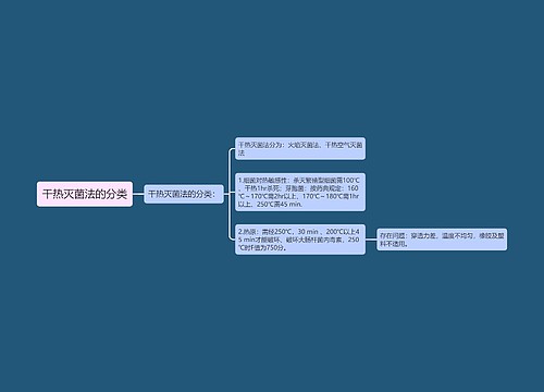 干热灭菌法的分类