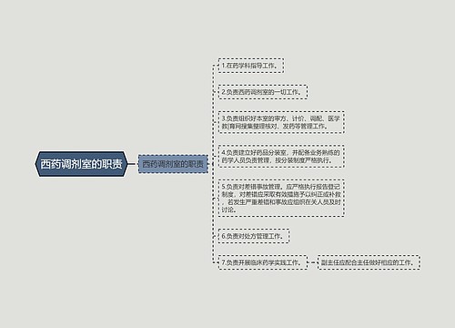 西药调剂室的职责