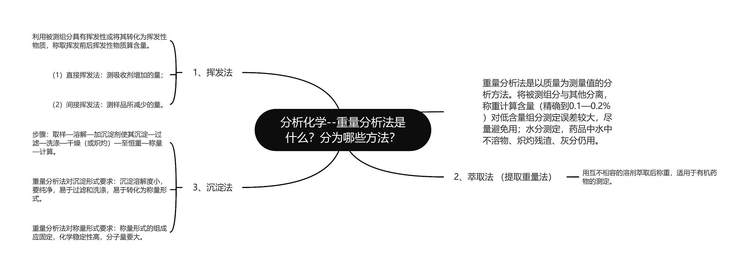 分析化学--重量分析法是什么？分为哪些方法？