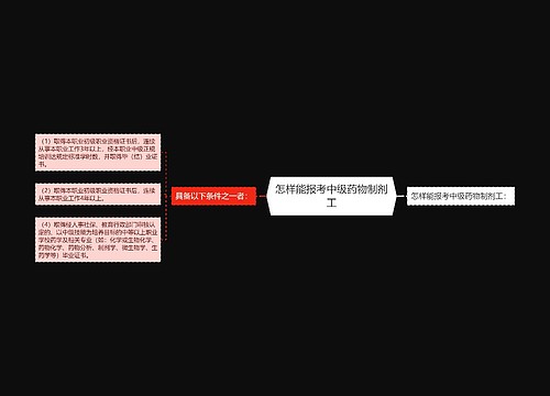 怎样能报考中级药物制剂工