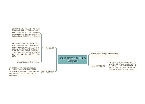 偏头痛|紧张性头痛|三叉神经痛|区别