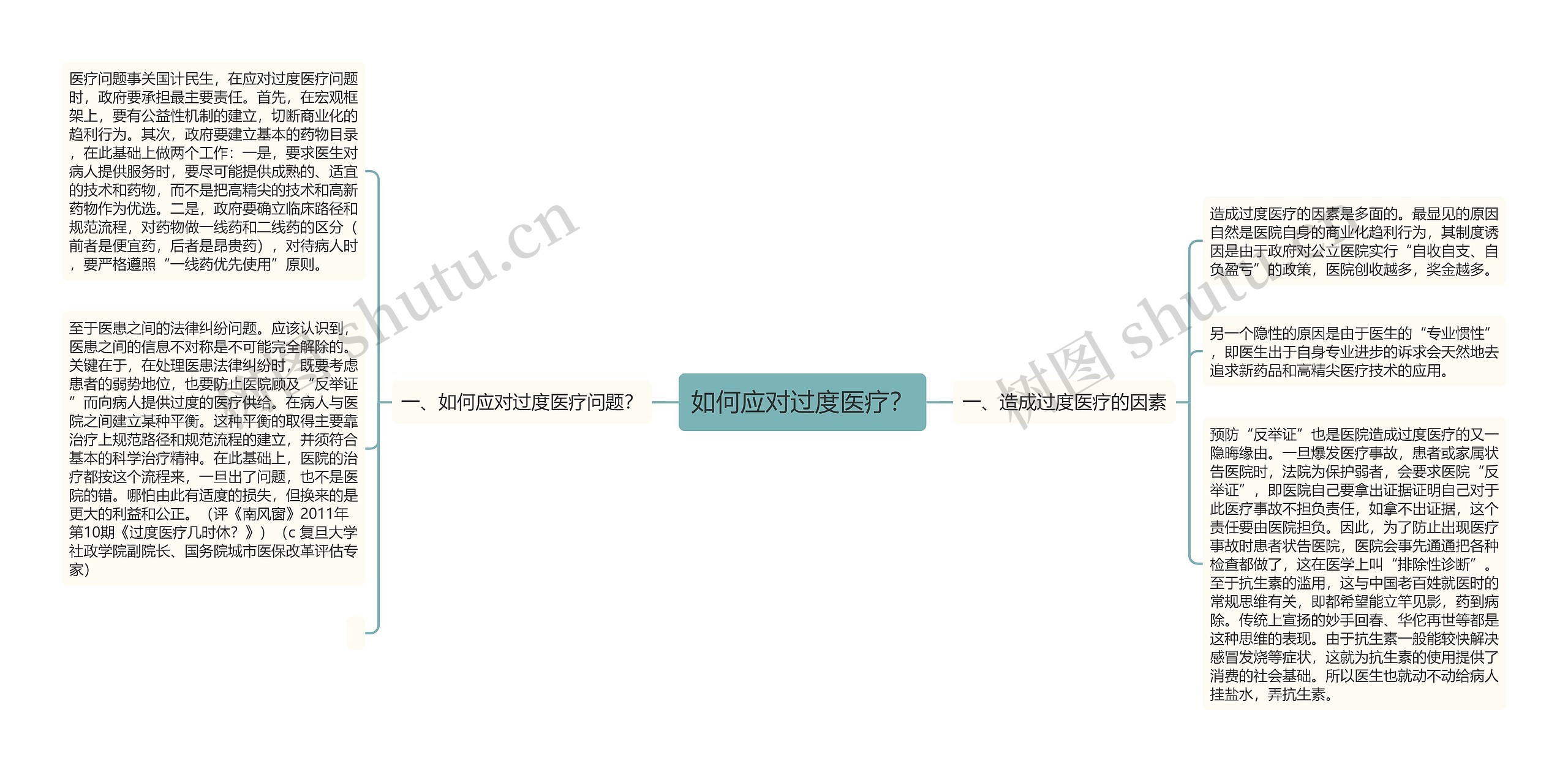 如何应对过度医疗？