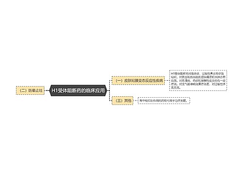 H1受体阻断药的临床应用