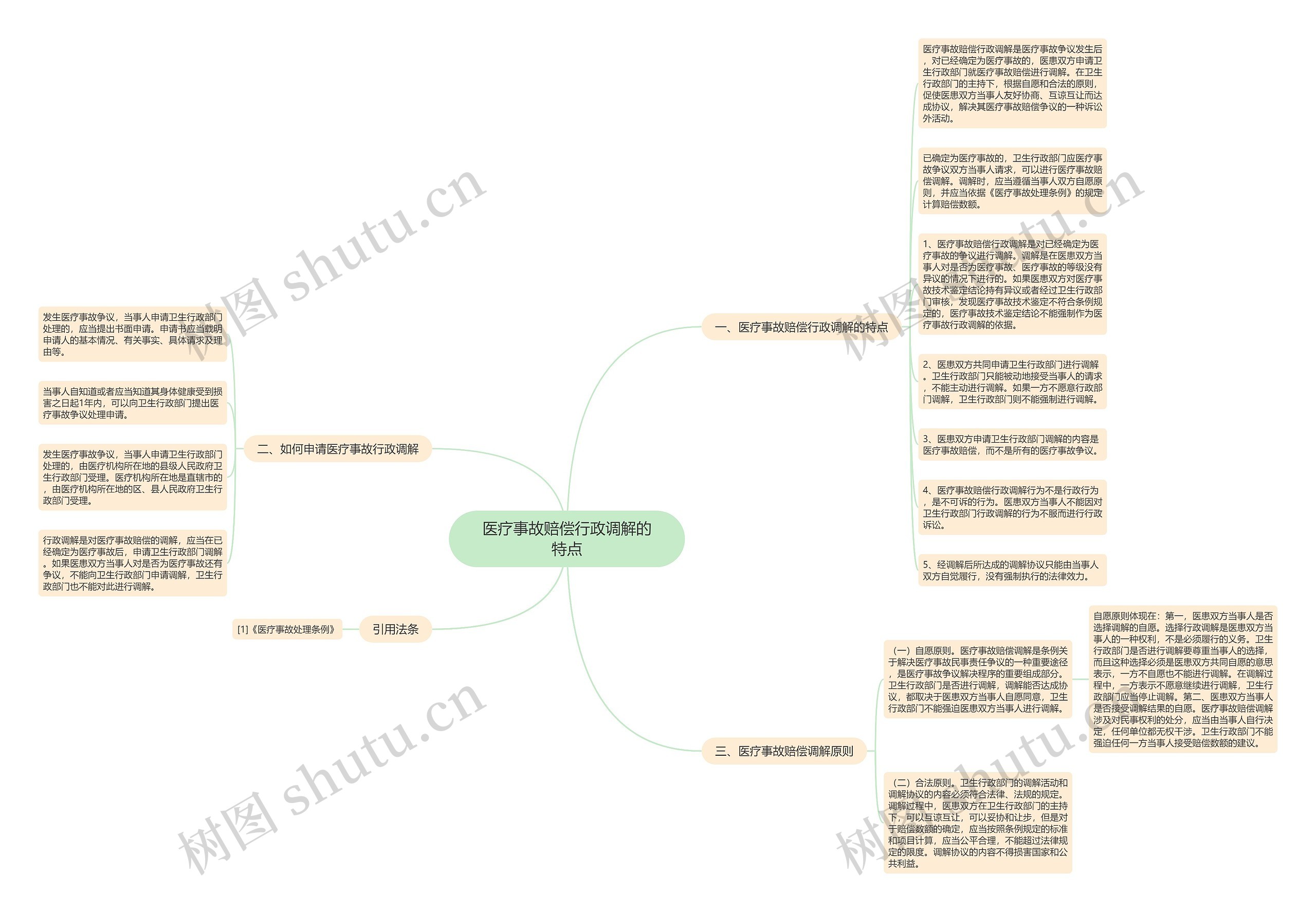 医疗事故赔偿行政调解的特点思维导图