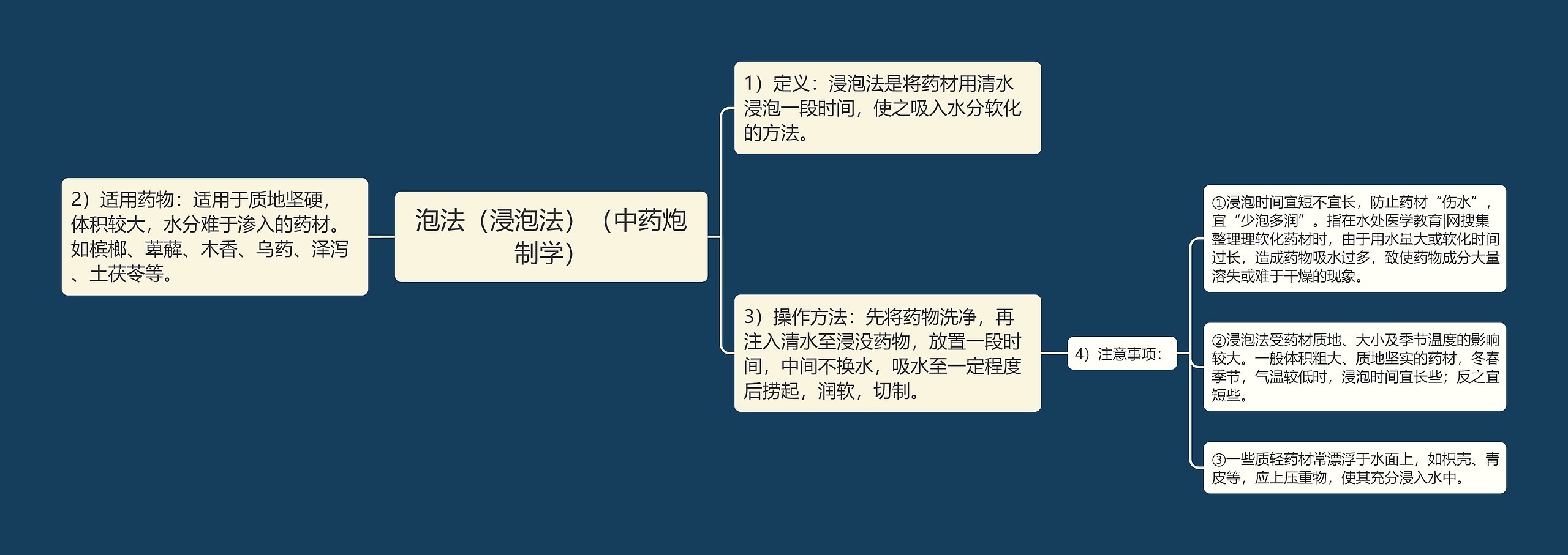 泡法(浸泡法)(中药炮制学) 泡法(浸泡法)(中药炮制学)