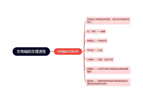 生物碱的生理活性