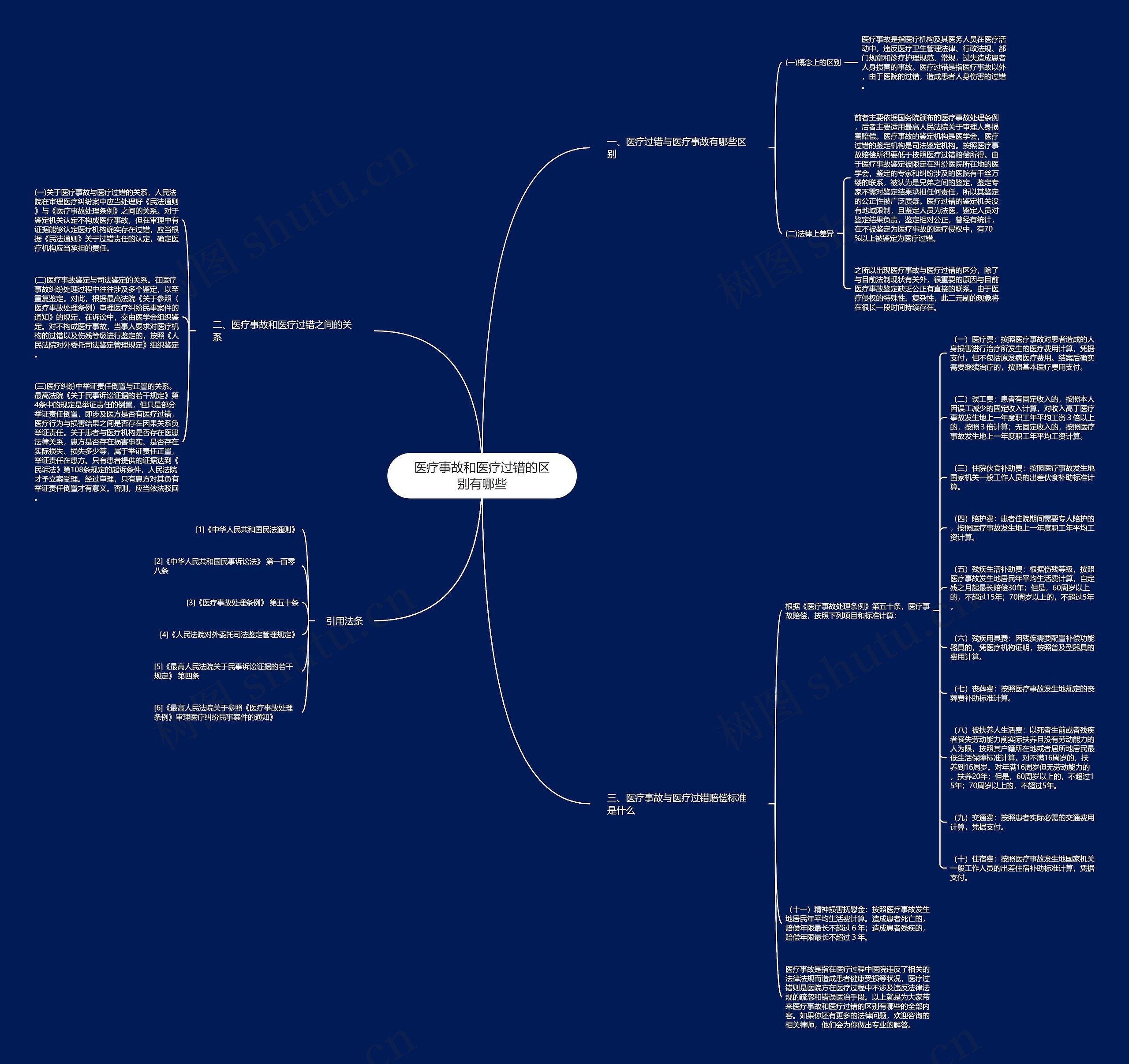 医疗事故和医疗过错的区别有哪些思维导图
