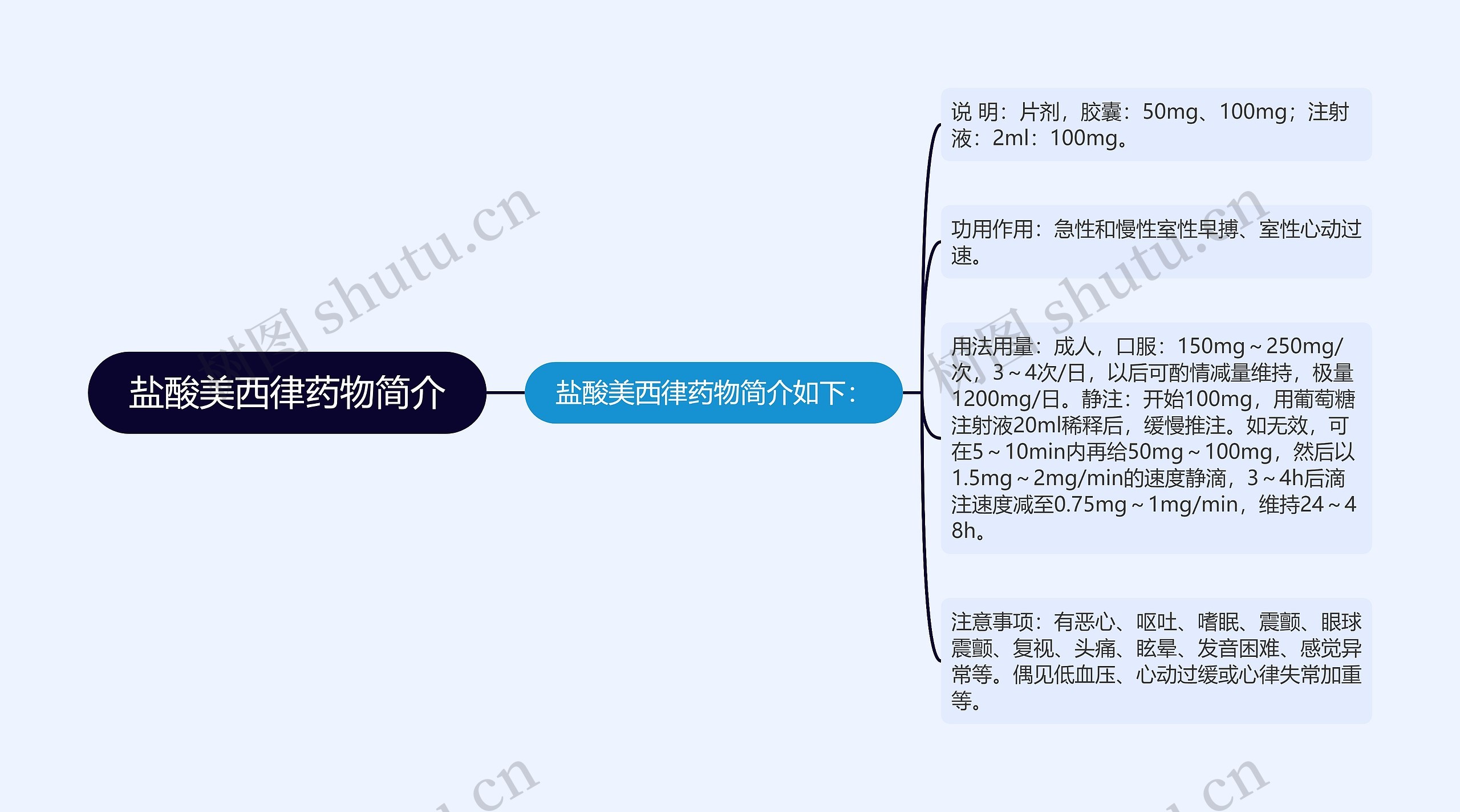 盐酸美西律药物简介