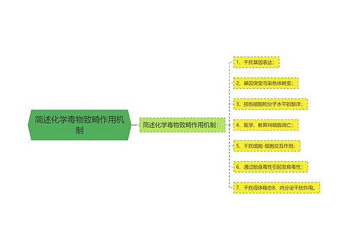 简述化学毒物致畸作用机制