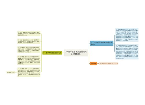 2022年医疗事故鉴定结果时间要多久