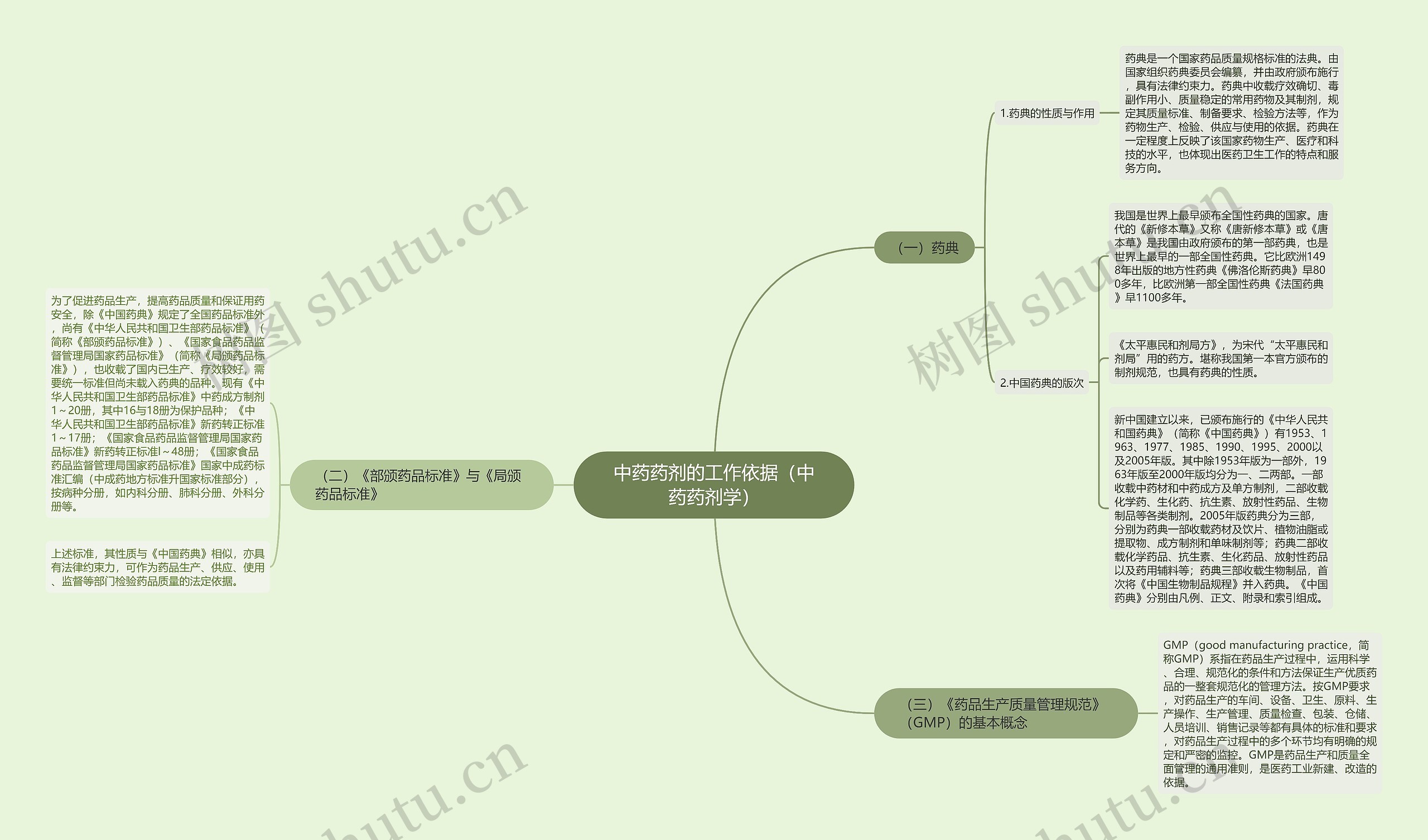 中药药剂的工作依据(中药药剂学) 中药药剂的工作依据(中药药剂学)