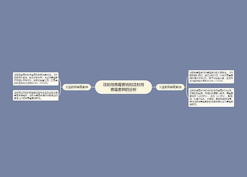 注射用青霉素钠和注射用青霉素钾的分析