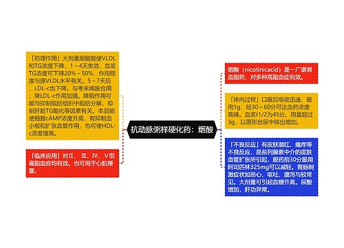 抗动脉粥样硬化药：烟酸