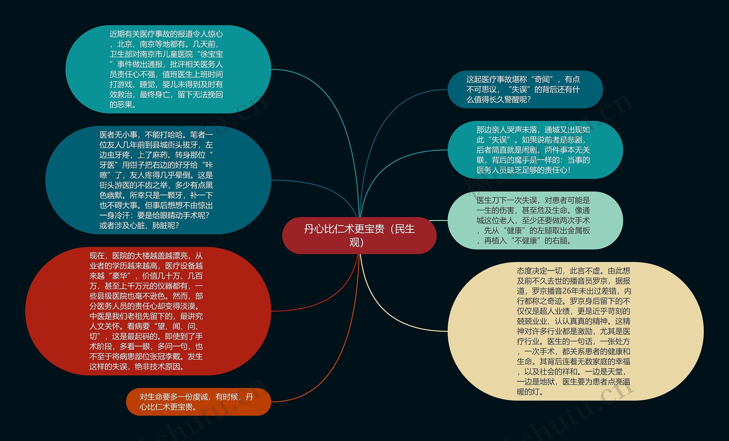 丹心比仁术更宝贵（民生观）思维导图