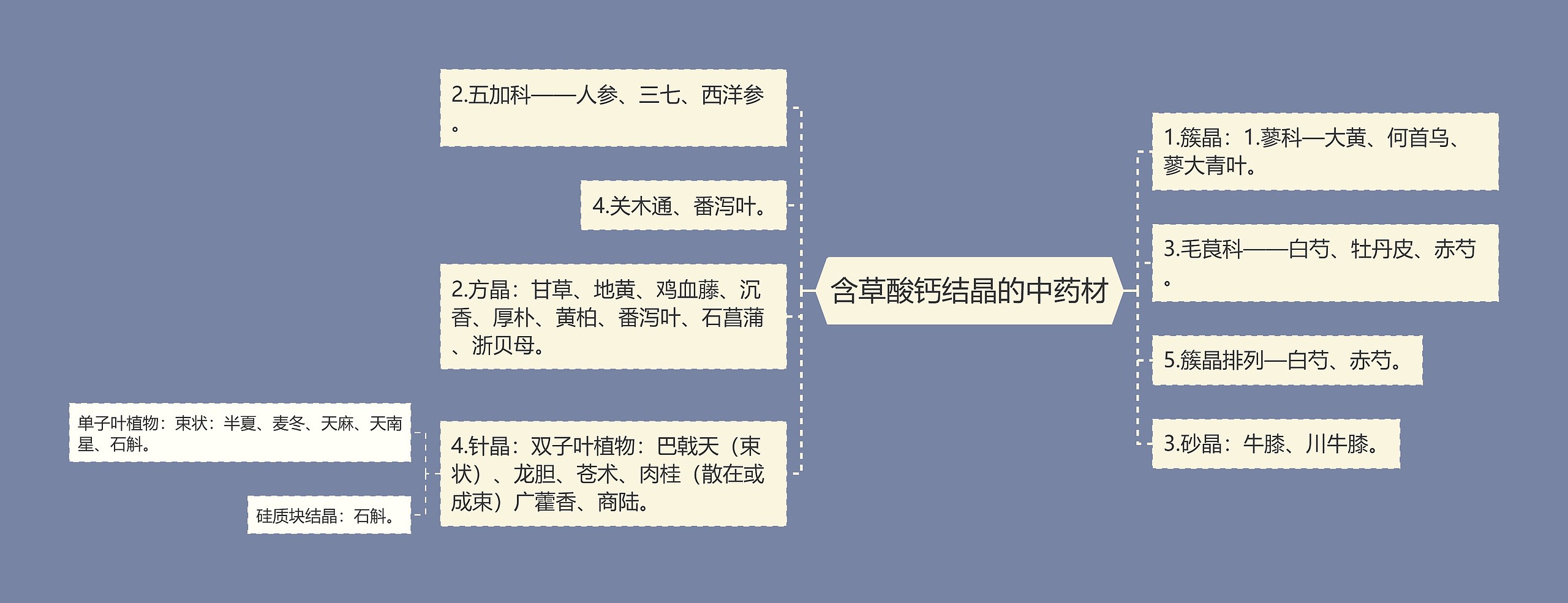 含草酸钙结晶的中药材 含草酸钙结晶的中药材