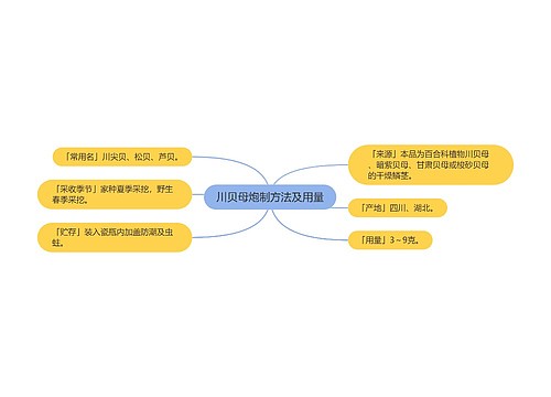 川贝母炮制方法及用量