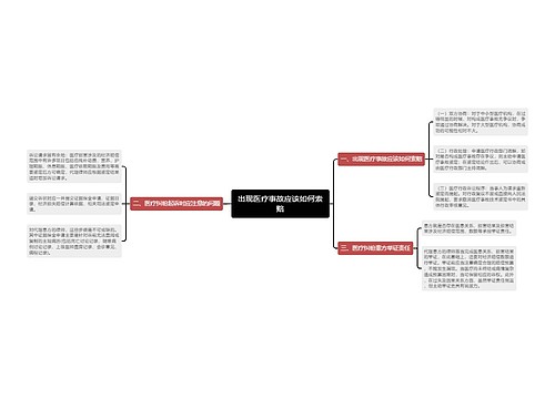 出现医疗事故应该如何索赔