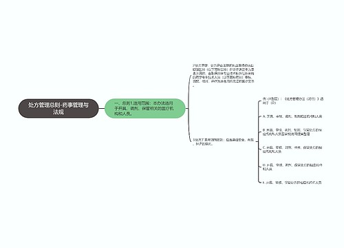 处方管理总则-药事管理与法规