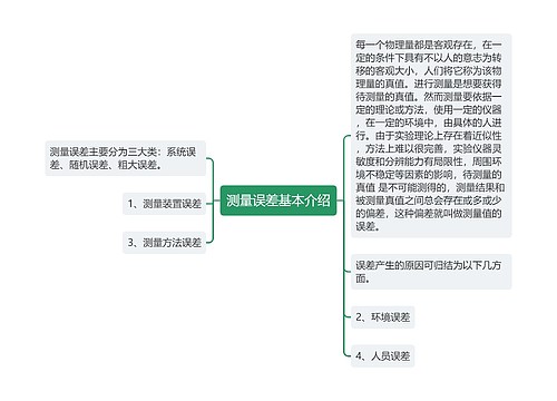 测量误差基本介绍